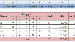Cara Menghitung Uang Makan Berdasarkan Absensi Dengan Rumus Excel